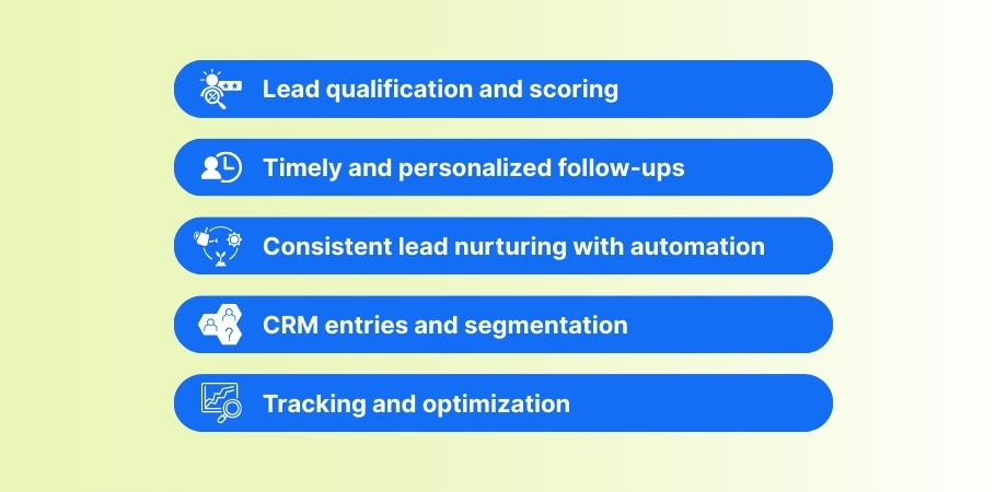 5 pillars of a B2B lead conversion strategy