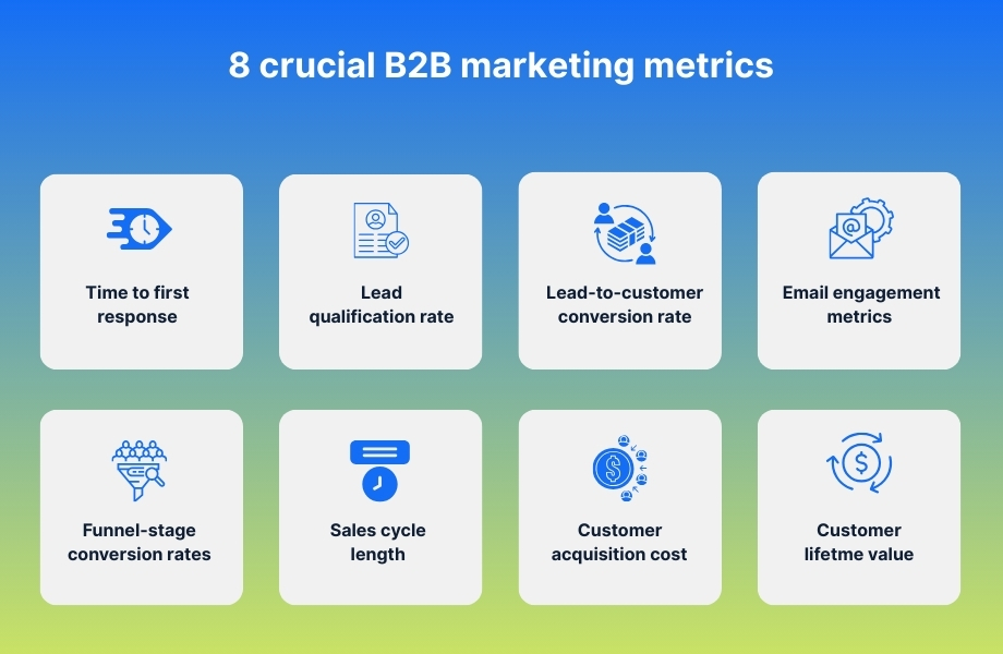 8 metrics to track for B2B marketing