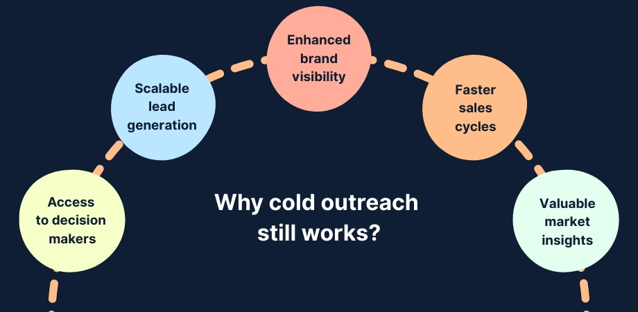benefits of cold outreach