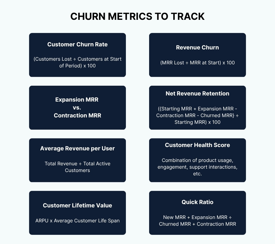 Churn metrics