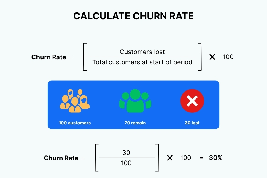 Calculate churn rate