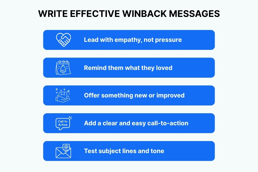 Write effective winback messages