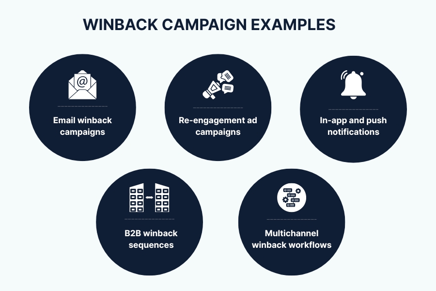 Types of winback campaigns